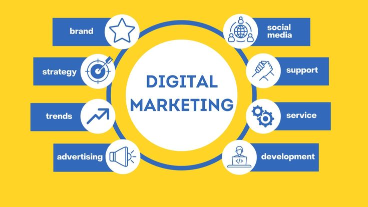 why-should-there-be-digital-marketing-nowadays?